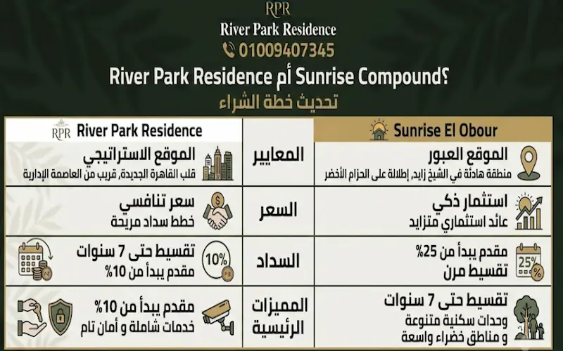 river park residence أم sunrise compound أيهما يناسب اختيارك